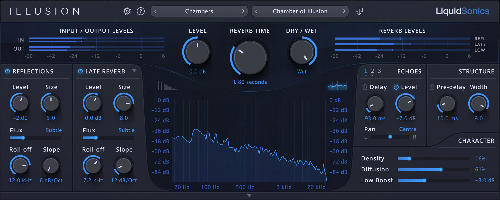 Liquidsonics Illusion