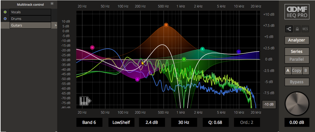 DDMF IIEQ Pro