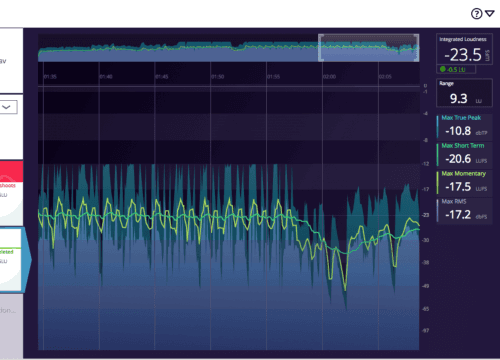 Signum Audio BUTE Normalizer